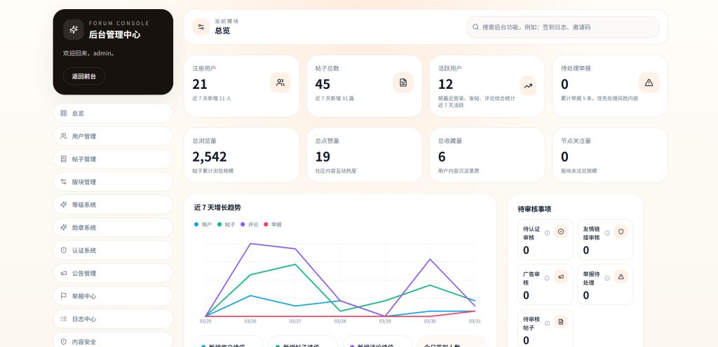 图片[3]-Rhex开源论坛社区系统源码，现代化兴趣社区、知识社区、会员论坛、品牌社区和内部讨论平台-海口龙华区红壮信息咨询部
